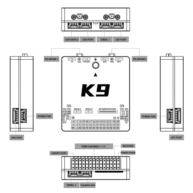 مخطط متحكم الطيران K9